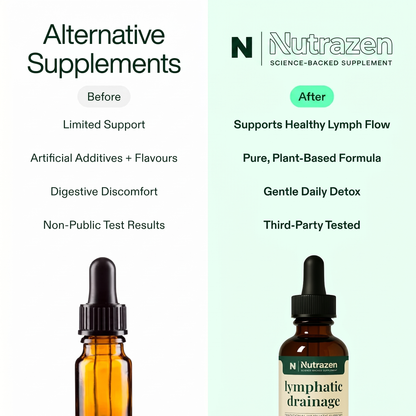 Lymphatic Drainage Wellness Drops