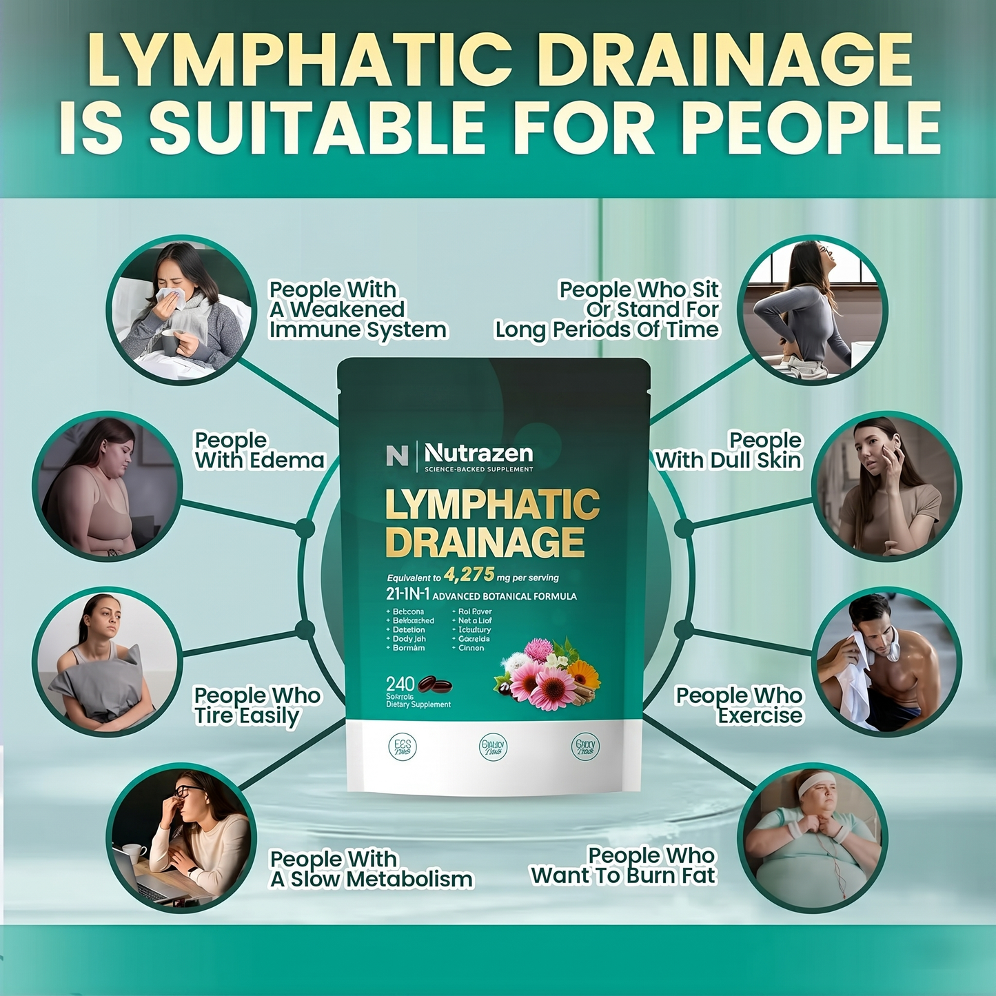 Nutrazen Lymphatic Drainage Support Softgels