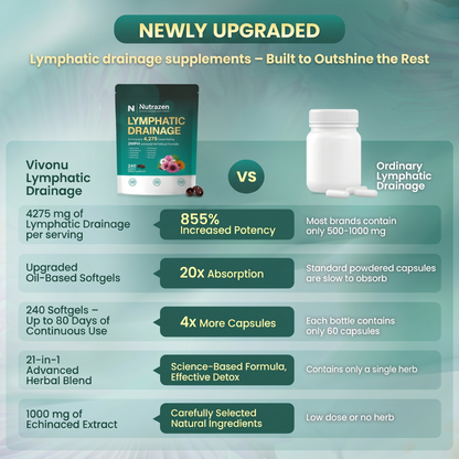 Nutrazen Lymphatic Drainage Support Softgels