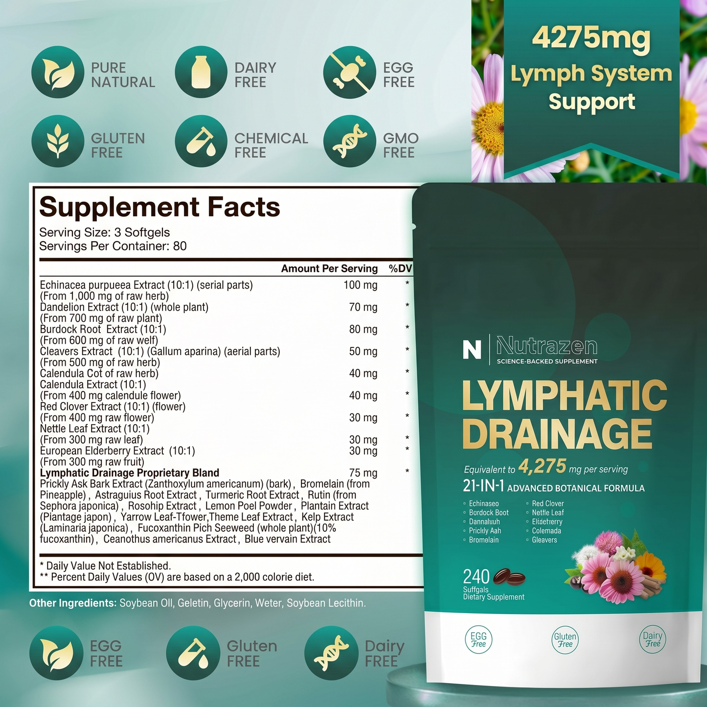 Nutrazen Lymphatic Drainage Support Softgels