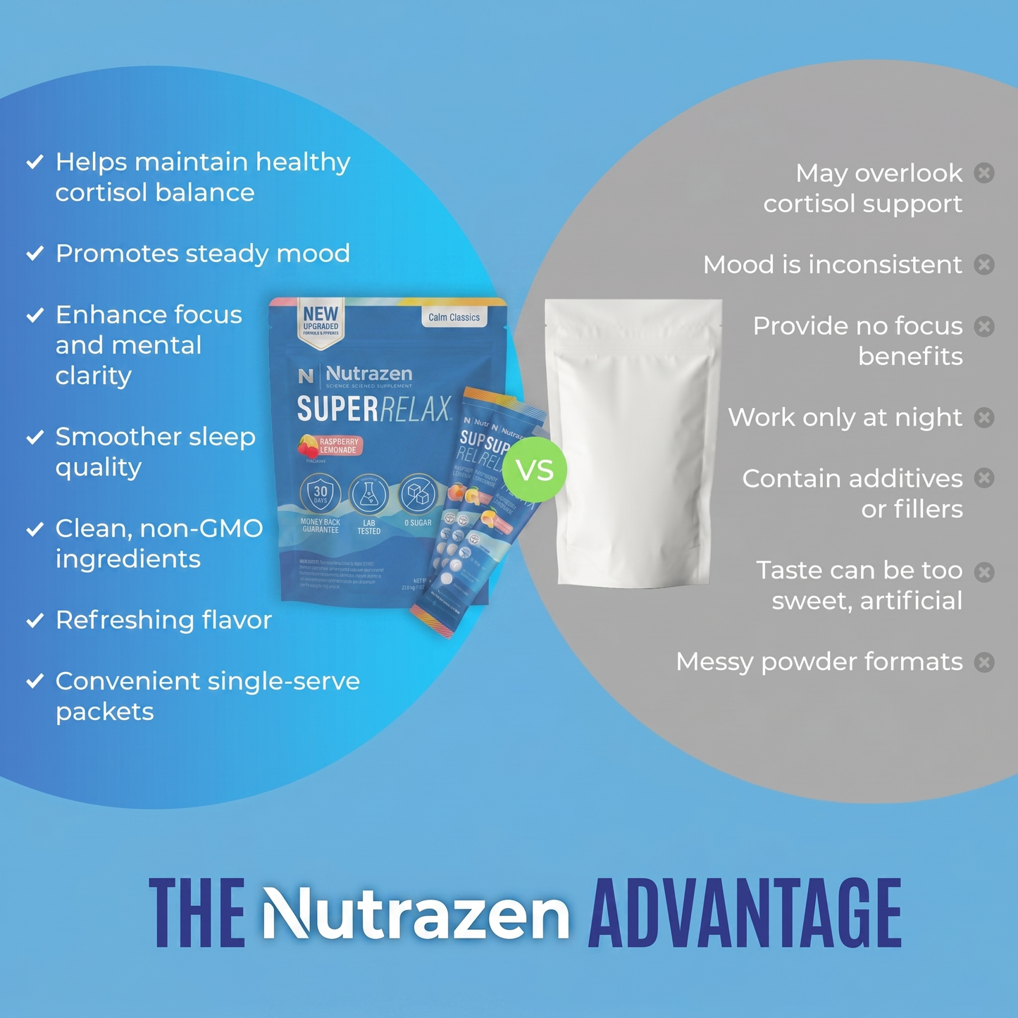 Nutrazen SuperRelax Magnesium Complex for Recovery & Relaxation